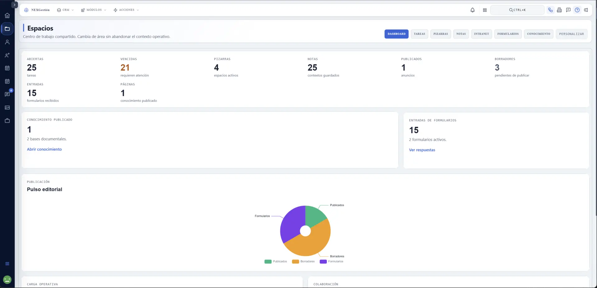 Dashboard de Espacios